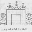 하석 이미지