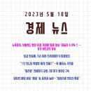 [23.5.18경제뉴스]뉴욕증시/ 집값 반등세 신축APT가 이끌었다/ 1기 신도시 특별법 제정 언제?../ 전세...
