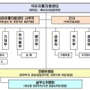 영남주유소 이미지