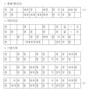 가락장구(초급) 이미지