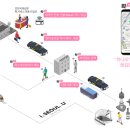 방방곡곡모빌리티