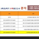 유가중학교 이미지