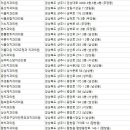 서연호구강악안면외과치과의원 이미지