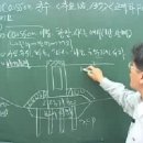 Caisson 진수 이미지