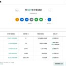 로또복권 1227회차 당첨번호 및 패턴분석표 (2026년 06월 06일 토요일 추첨) 이미지