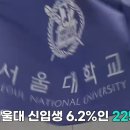 올해 서울대 23학번 신입생 1-1 휴학 비율(6.2%, 225명) 역대 최대라고 함 이미지