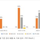 8월 증시 너무 크게 기대하진 말자 ft, 썸머랠리 이미지