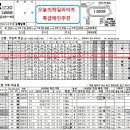 메인2개다먹고115.9배55.5배적중全경주삼쌍쑈655.5배285.7배당쑈7월8토요분석 이미지