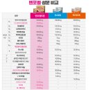 신흥하나로약국 네이버블로그