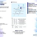 생활 요가 이미지