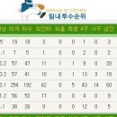 조브로스 이미지