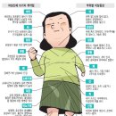 보찾사 이미지