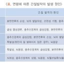 21세기한일병원 이미지