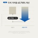 더한힘헬스케어 | 올리브영 추천 템 아로마티카 두피케어 티트리 실사용 후기