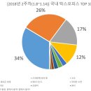 영화와 함꼐 광해 진짜를 묻다 | [2018년 2주차(1.8~1.14)] 국내 박스오피스 TOP 10 할리우드에게 너무나 가혹한 겨울철