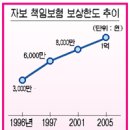 자보 책임보험 보상한도 상향 적정선 어디까지 -보험신보/140428 이미지