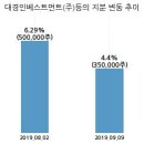 한국바이오젠(주) 이미지