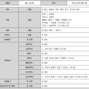 셜대영어수학학원