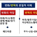 인천 MICE산업의 이해 이미지