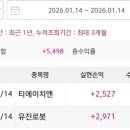 서부테크 네이버블로그