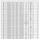 구암동538 이미지