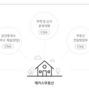 경기컨설팅부동산중개사무소 이미지