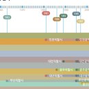 행정17 네이버블로그