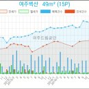 여주이즈치과 이미지
