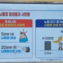 용당동 행정복지센터 이미지