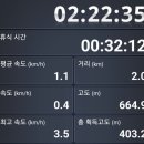 센텀동국아파트(장산동국) 이미지