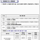 (주)1급정비 세종기업 | 세종시설공단 채용 직원 공개 경력 및 제한경쟁 선발