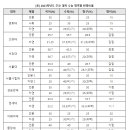 투탑학원 이미지