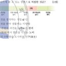 13회 한국사능력검정시험 고급 20번 해설 (직전법과 관수관급제 실시 사이의 경제상) 이미지