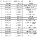 예담치과 이미지