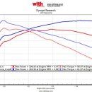 위드엔지니어링 이미지