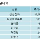 삼성전기주식회사