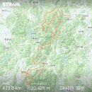 주천터미널수퍼 | PT-25 백두대간4 (2021.6.19. 토)