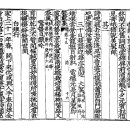 고방[6211]樊巖(번암) 채제공(蔡濟恭)-驚蟄日,戱吟[경칩일,희음] 이미지