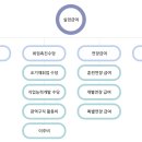 서울동부고용복지센터 이미지