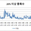 엔비랩스 이미지