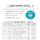 우리동네우리약국 이미지