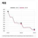 쥬비스다이어트 은평점 이미지