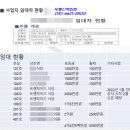 남악약국 Daum카페