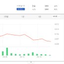 법수면 윤외공단길 경남 티스토리
