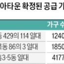 "공인중개사 처벌해 달라"…25개 구청에 공문 보낸 서울시 이미지