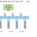 21회 한국사능력검정시험 초급 33번 해설 : 독립협회와 만민공동회의 활동시기 이미지