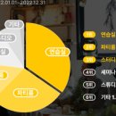 주식회사 공간의파티 이미지
