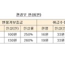 한국용기산업