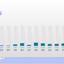 이 시각 개표상황(10;35분 현재) 이미지