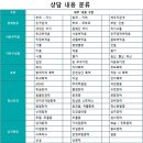 전북특별자치도 농아인협회 군산시지회 | 심리상담 해윰심리상담센터 전북 전주시 완산구 서신동 가격 주소 주차 위치 후기 추천